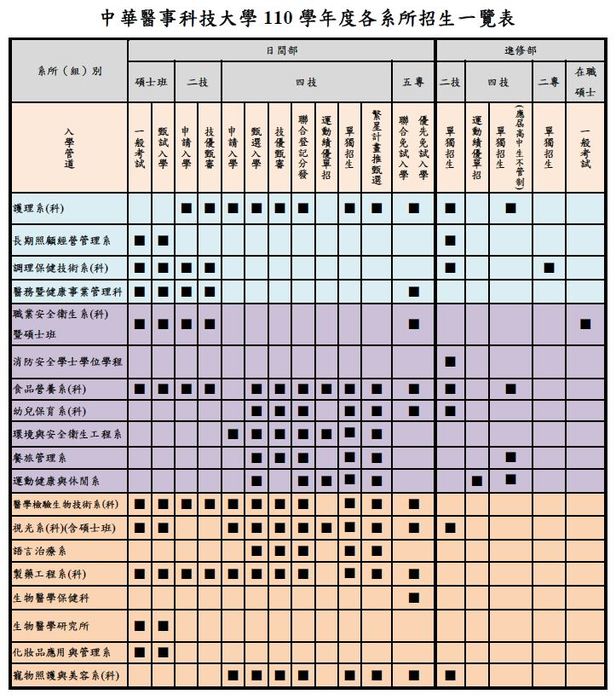 系所學制一覽表圖片